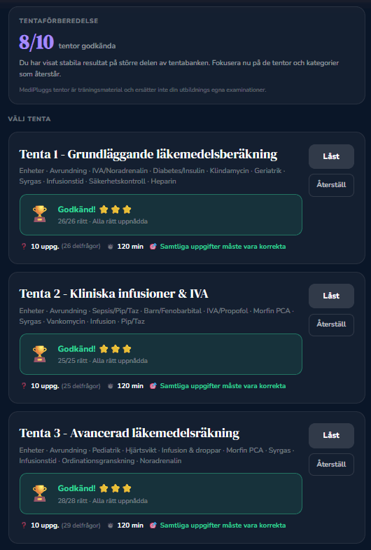 Tentaförberedelse: din nivå från 1 till 10